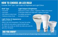 Come scegliere le lampadine a LED