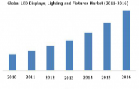 La crescita del mercato di illuminazione a LED guidato domanda di chip